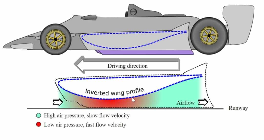 How ground effect work s in F1 2022- venturi tunnel_channel jpg