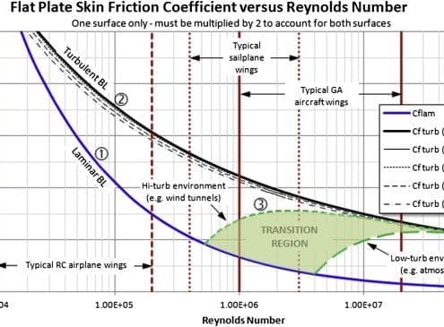 Skin friction coefficient