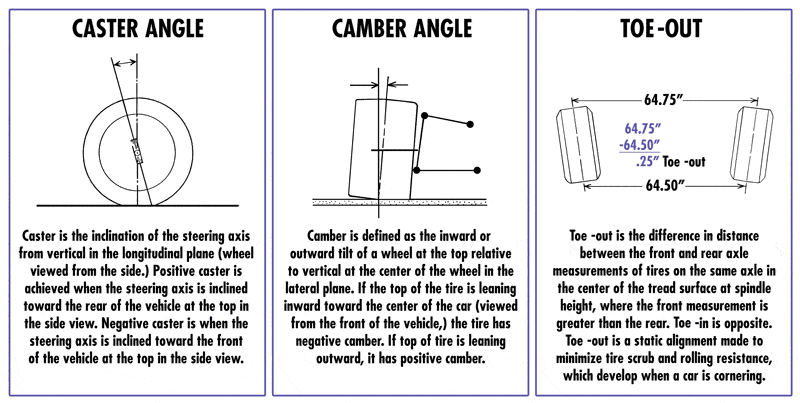 camber-angle-explained
