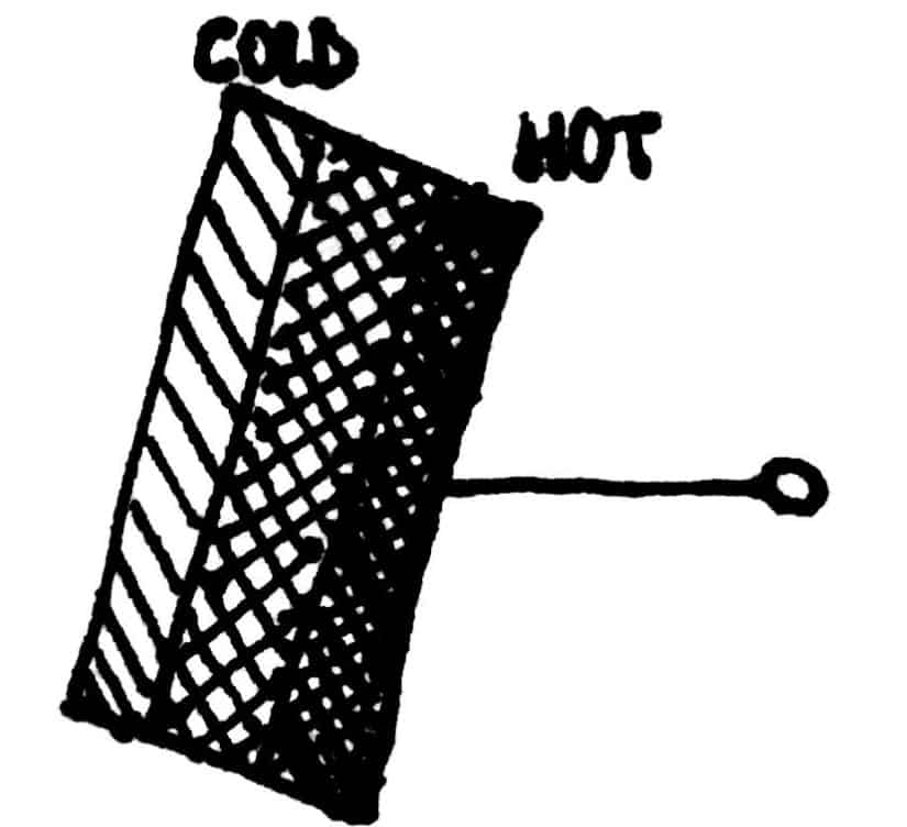 Temperature distribution tyre