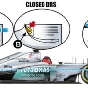 Πώς λειτουργεί το DRS στην F1