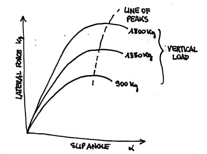 Iso weight curve for lateral grip