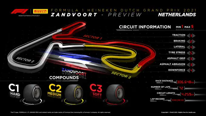 Pneus Zandvoort F1 2021 Pirelli